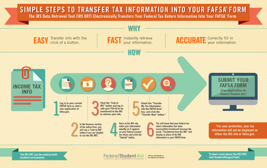 infographic for using the IRS data retrieval tool